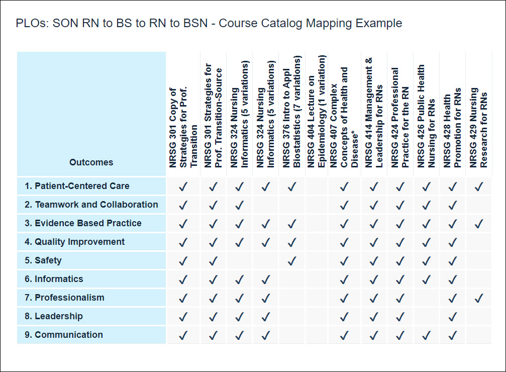 courses_in_columns.jpg
